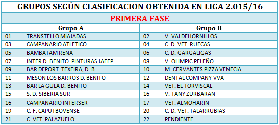 PRIMERA FASE