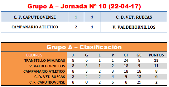GRUPO_A_10
