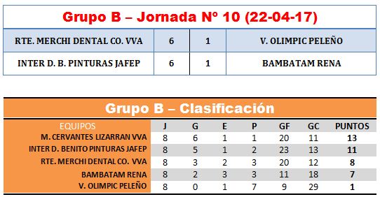 GRUPO_B_10