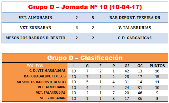 GRUPO_D_10