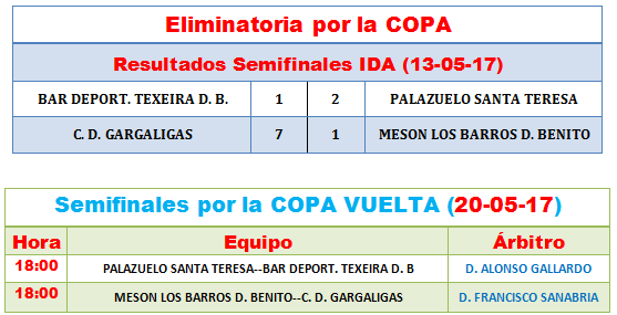 COPA Semifinal IDA